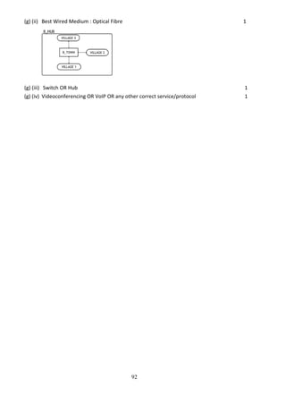 92
(g) (ii) Best Wired Medium : Optical Fibre 1
(g) (iii) Switch OR Hub 1
(g) (iv) Videoconferencing OR VoIP OR any other correct service/protocol 1
 