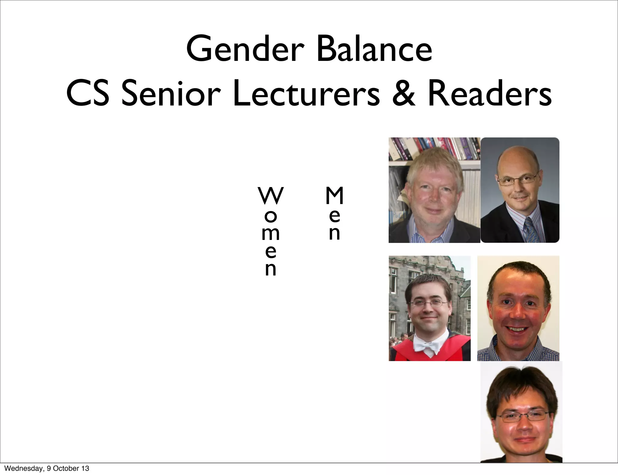 Gender Balance
CS Senior Lecturers & Readers
W
o
m
e
n
M
e
n
Wednesday, 9 October 13
 
