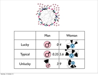 Man

Woman

Lucky
Typical

0.35 5.6

Unlucky
Saturday, 12 October 13

04

39

 