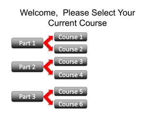 Welcome, Please Select Your
Current Course
 