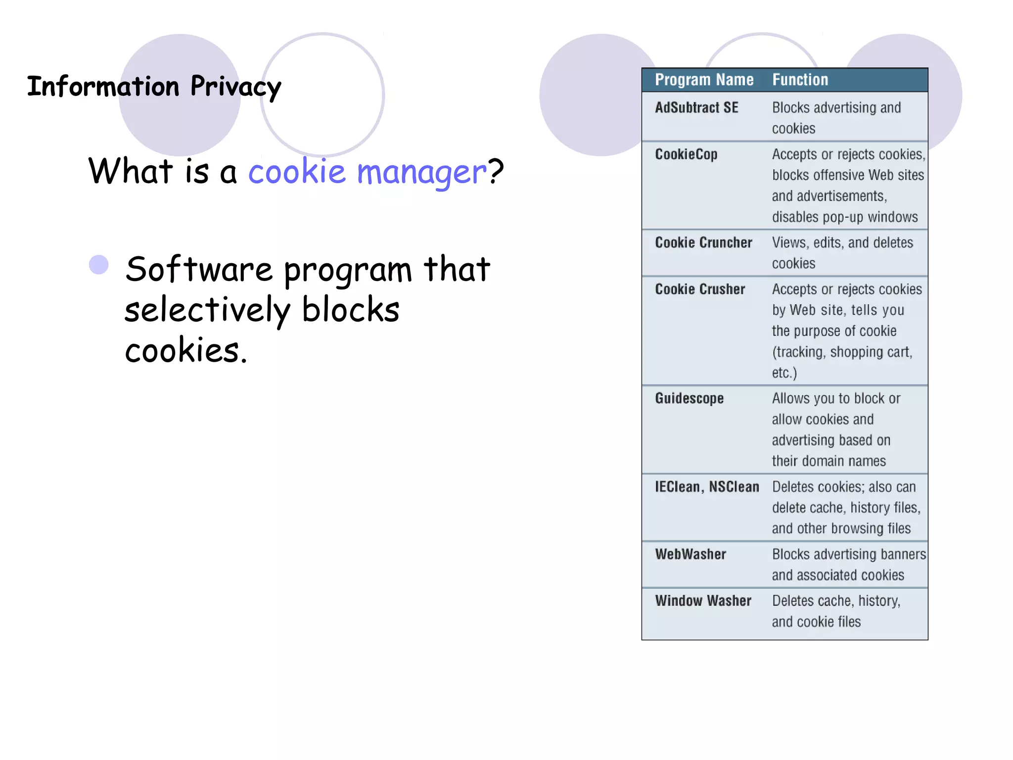 Information Privacy
What is a cookie manager?
Software program that
selectively blocks
cookies.
 