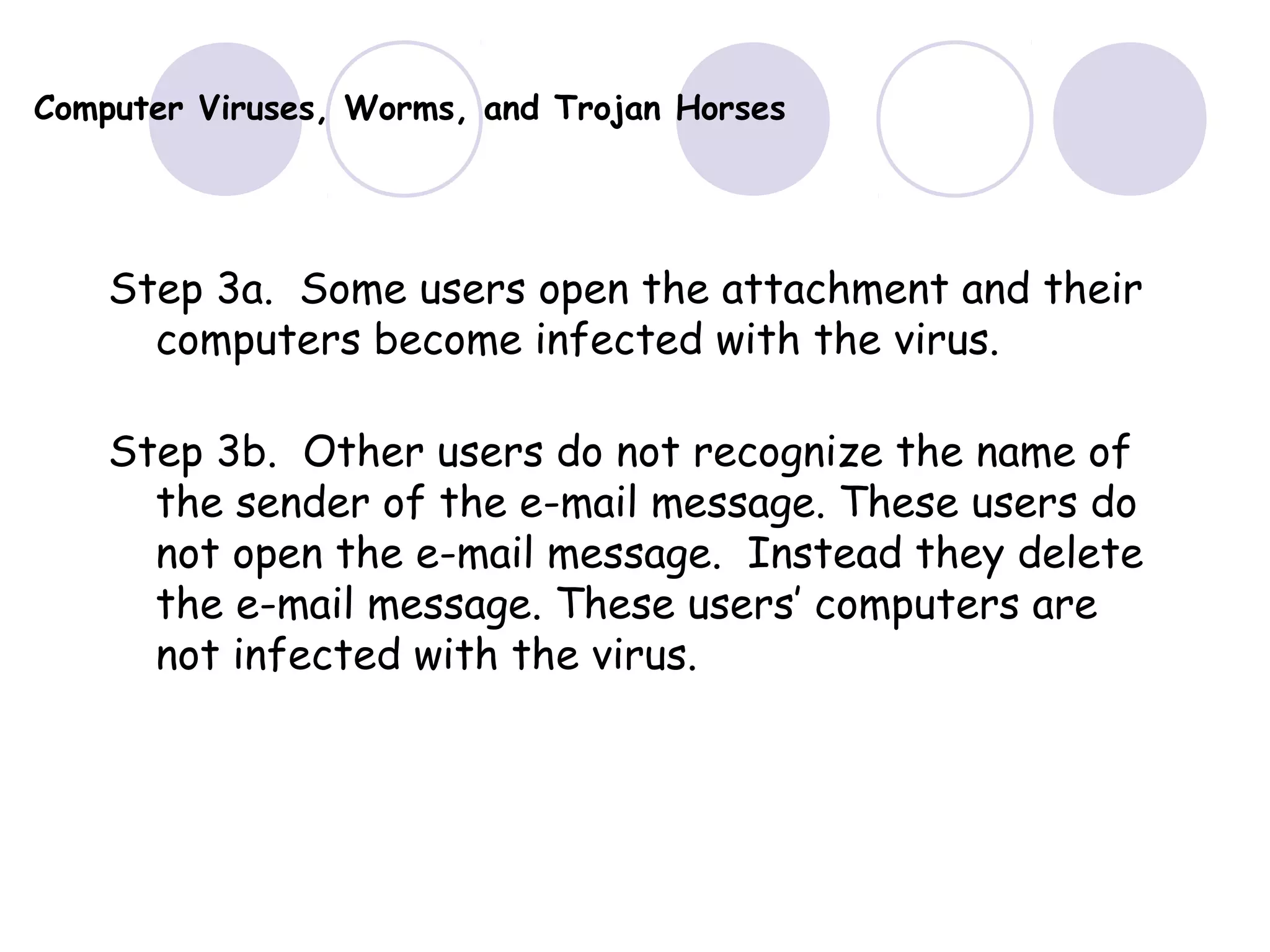 Computer Viruses, Worms, and Trojan Horses
Step 3a. Some users open the attachment and their
computers become infected with the virus.
Step 3b. Other users do not recognize the name of
the sender of the e-mail message. These users do
not open the e-mail message. Instead they delete
the e-mail message. These users’ computers are
not infected with the virus.
 