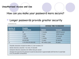 Unauthorized Access and Use
How can you make your password more secure?
Longer passwords provide greater security
PASSWORD PROTECTION
 