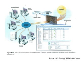 Figure 10-5 from pg 388 of your book
 