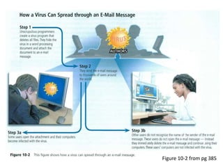 Figure 10-2 from pg 385
 