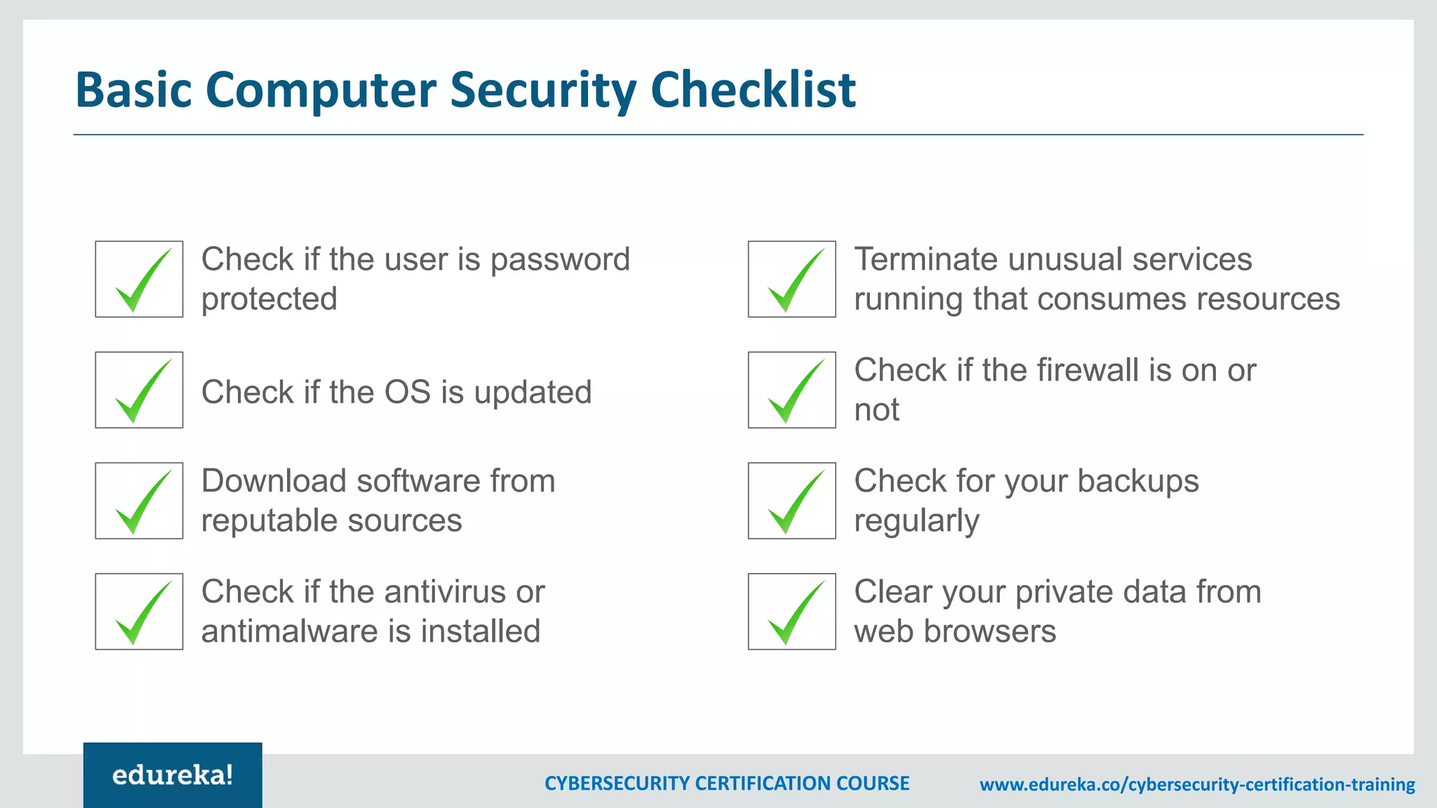 Computer Security | Types of Computer Security | Cybersecurity Course ...
