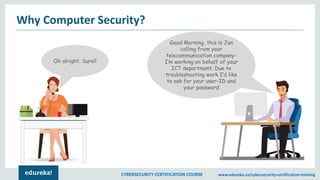 Computer Security | Types of Computer Security | Cybersecurity Course ...