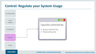 Computer Security | Types of Computer Security | Cybersecurity Course ...