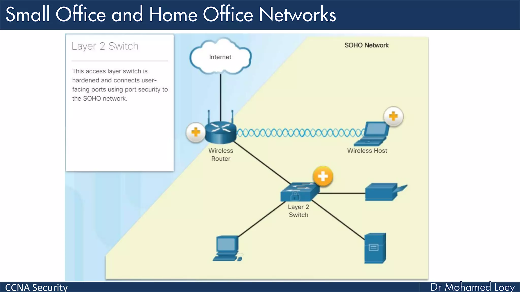 CCNA Security
 