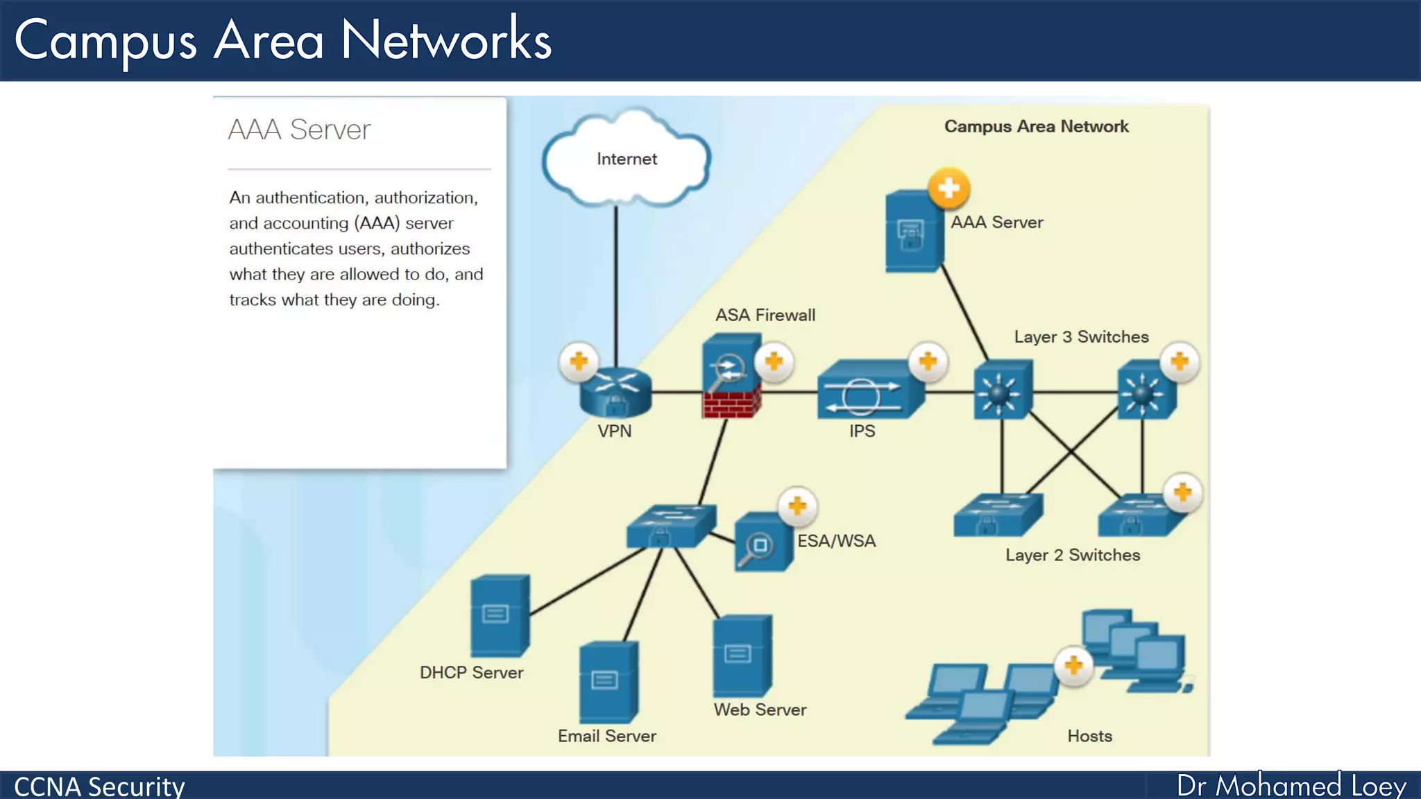 CCNA Security
 