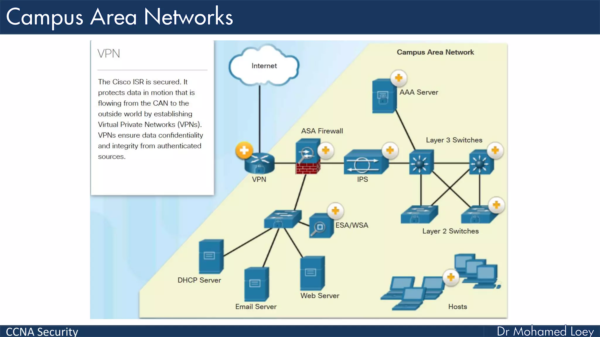 CCNA Security
 