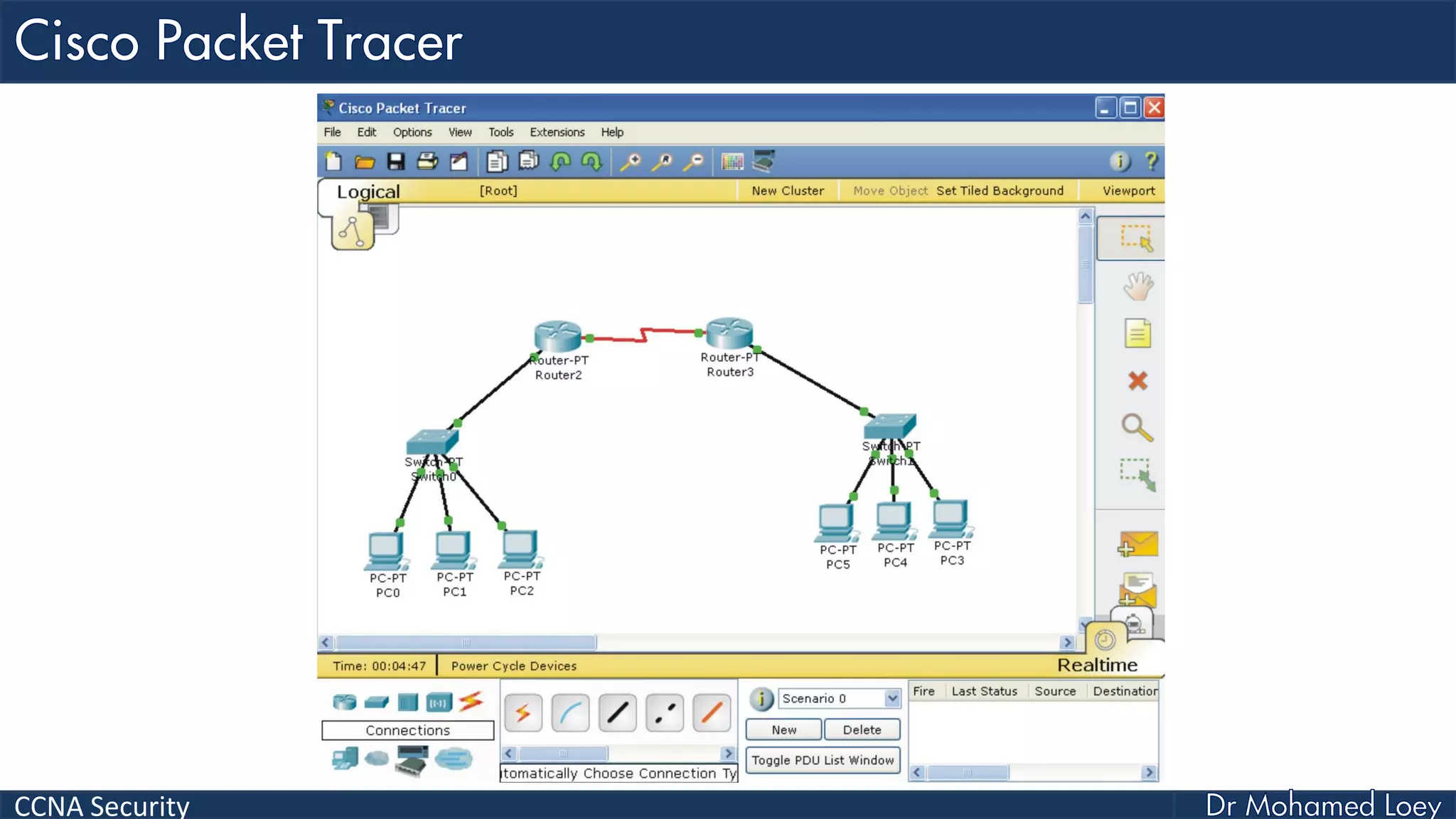 CCNA Security
 