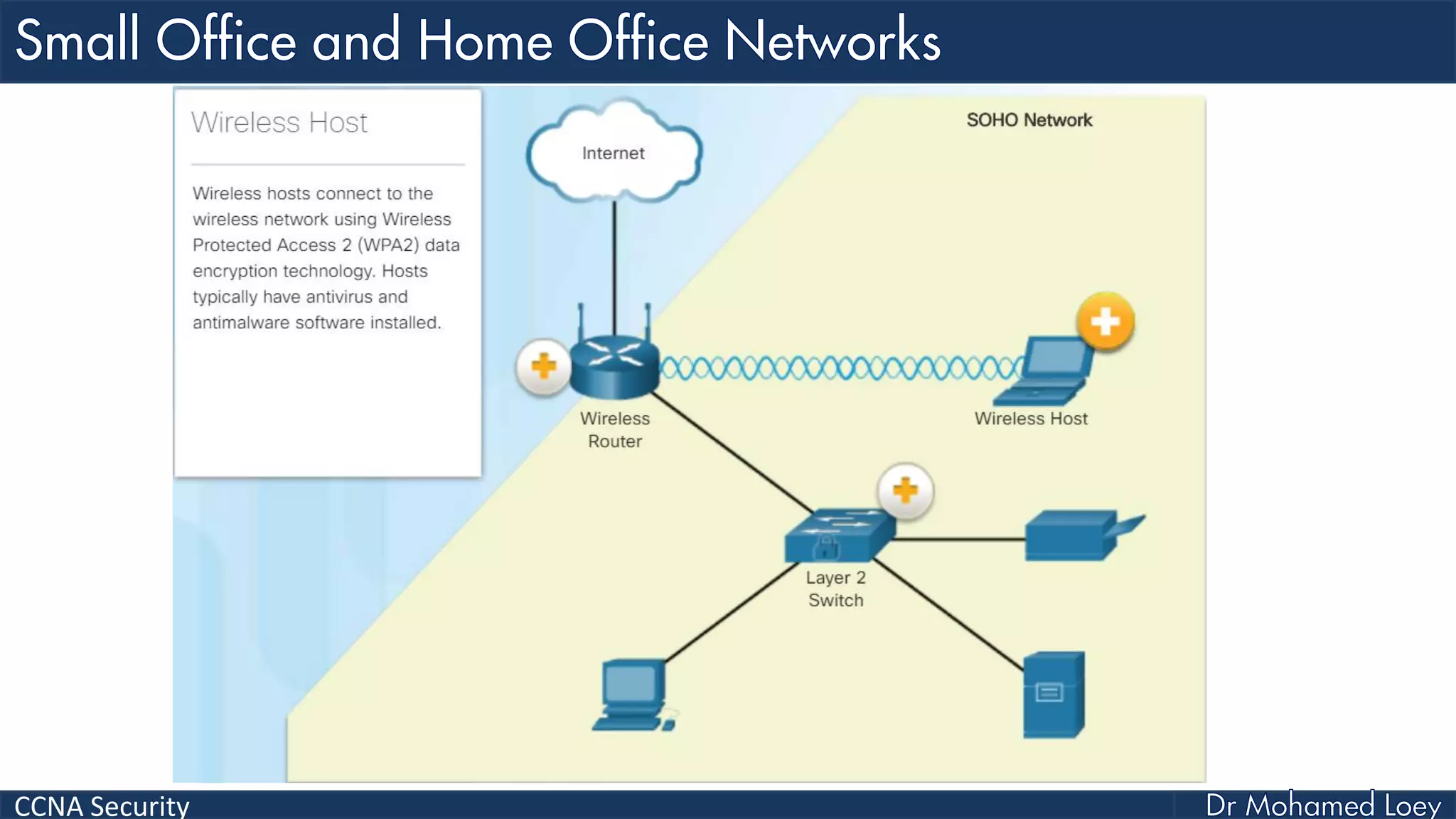 CCNA Security
 