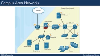 CCNA Security
 