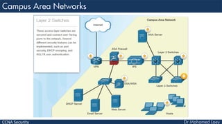 CCNA Security
 