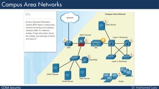 CCNA Security
 