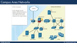 CCNA Security
 