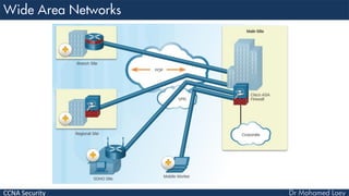 CCNA Security
 