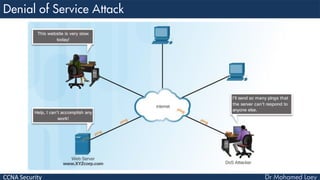 CCNA Security
 