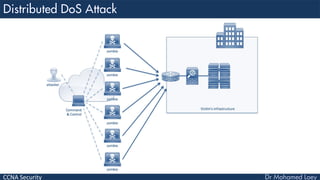 CCNA Security
 