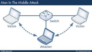 CCNA Security
 