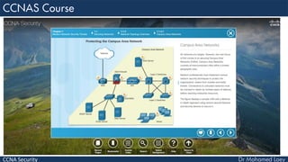 CCNA Security
 