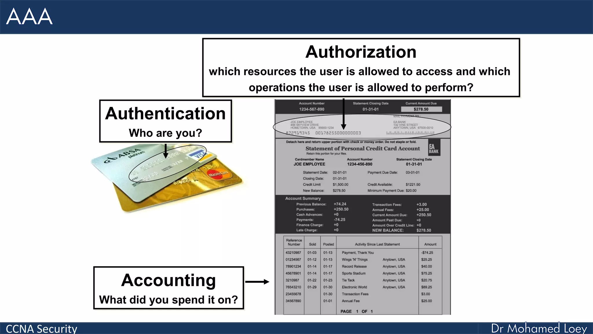 CCNA Security
Accounting
What did you spend it on?
Authentication
Who are you?
Authorization
which resources the user is allowed to access and which
operations the user is allowed to perform?
 