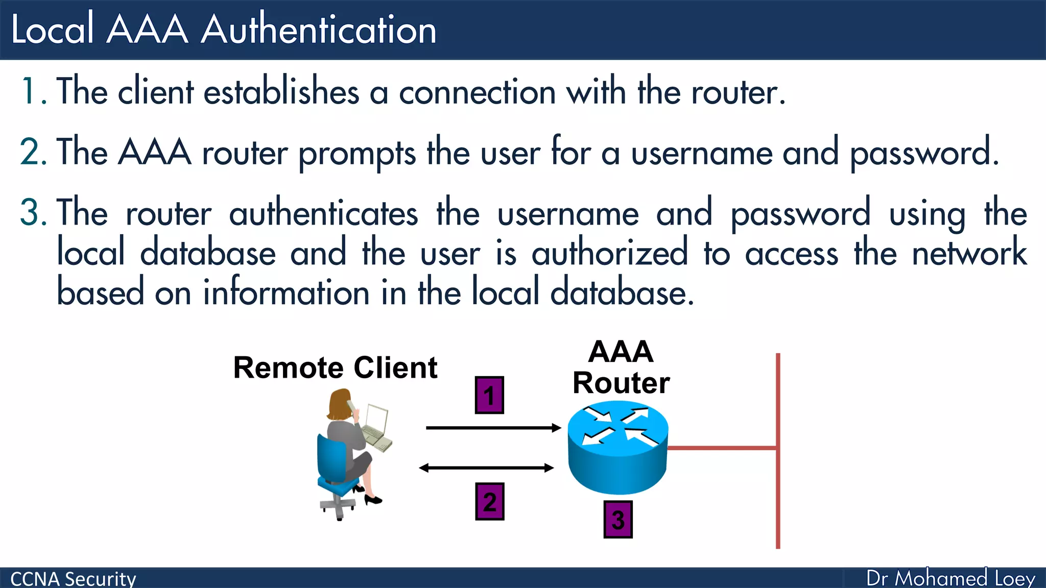 CCNA Security
1. The client establishes a connection with the router.
2. The AAA router prompts the user for a username and password.
3. The router authenticates the username and password using the
local database and the user is authorized to access the network
based on information in the local database.
AAA
RouterRemote Client
1
2
3
 