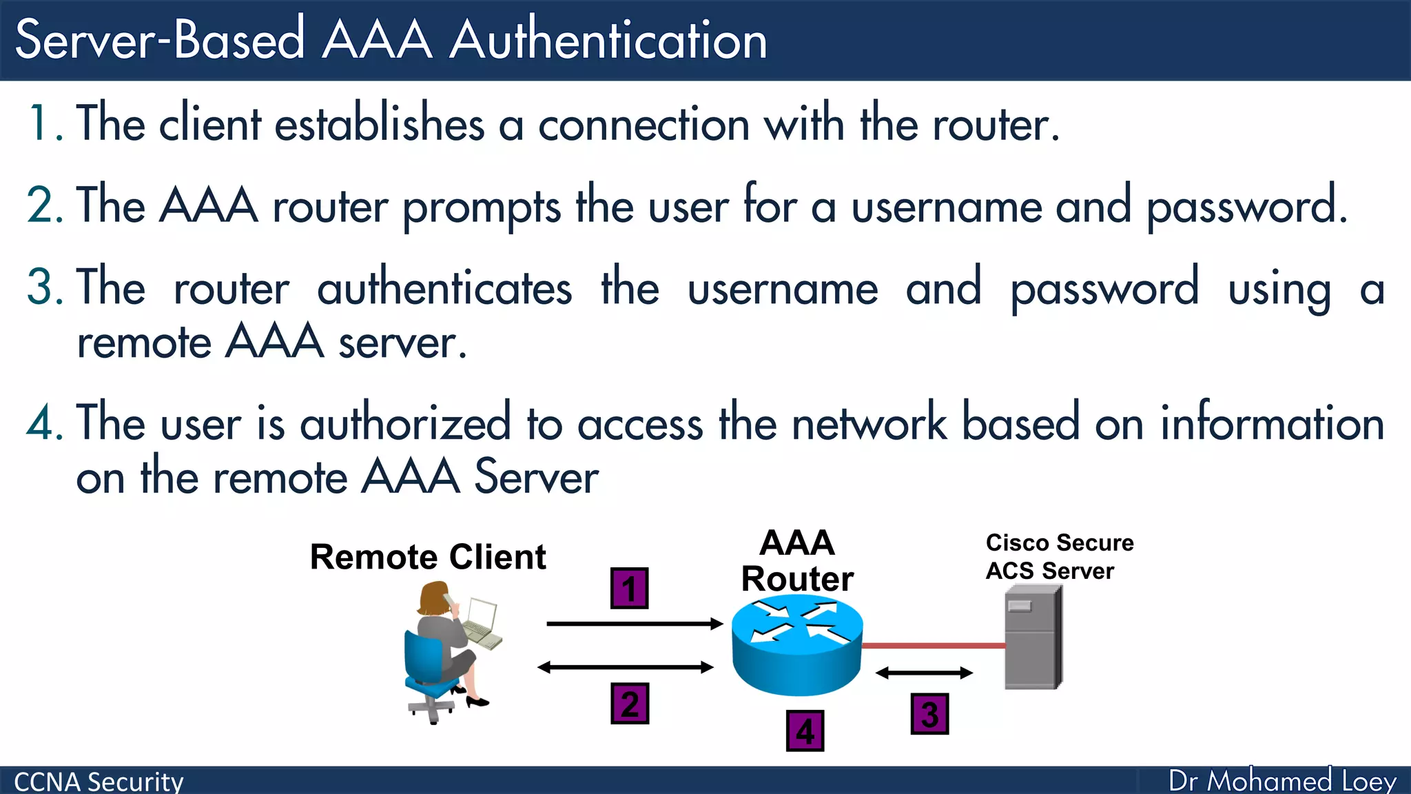 CCNA Security
1. The client establishes a connection with the router.
2. The AAA router prompts the user for a username and password.
3. The router authenticates the username and password using a
remote AAA server.
4. The user is authorized to access the network based on information
on the remote AAA Server
AAA
Router
Remote Client
1
2
4
Cisco Secure
ACS Server
3
 