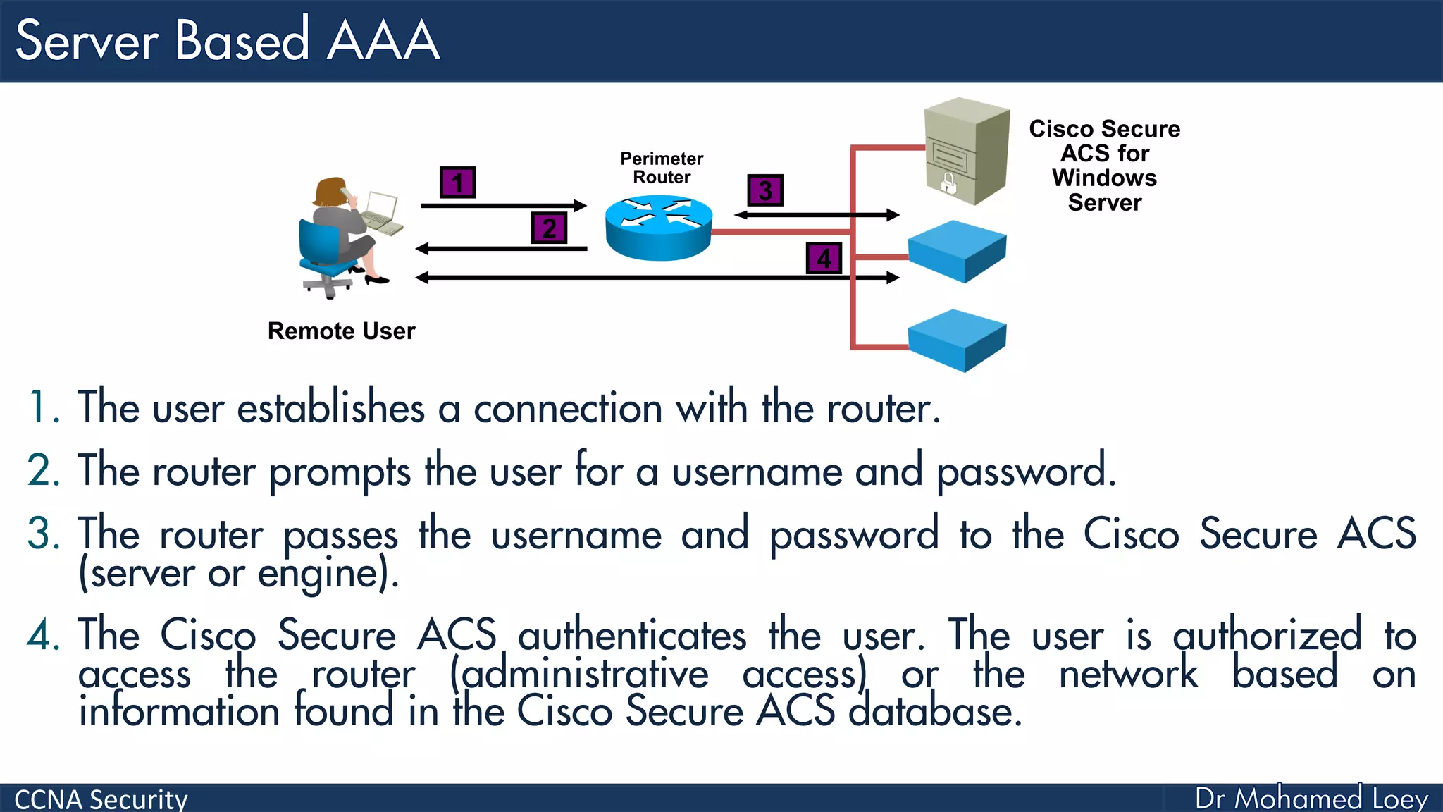 CCNA Security
1. The user establishes a connection with the router.
2. The router prompts the user for a username and password.
3. The router passes the username and password to the Cisco Secure ACS
(server or engine).
4. The Cisco Secure ACS authenticates the user. The user is authorized to
access the router (administrative access) or the network based on
information found in the Cisco Secure ACS database.
Perimeter
Router
Remote User
Cisco Secure
ACS for
Windows
Server
1
2
3
4
 