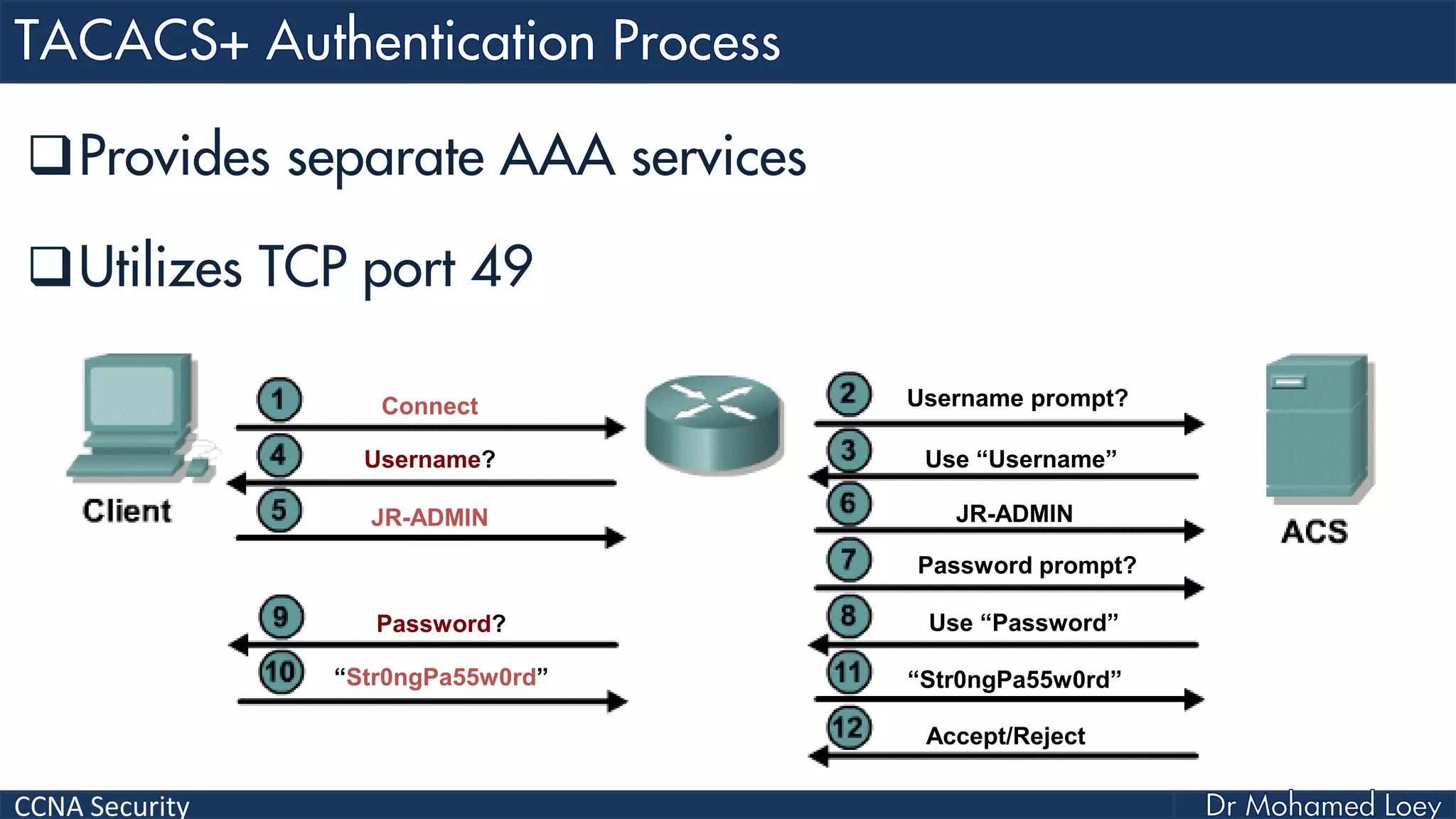 CCNA Security
Provides separate AAA services
Utilizes TCP port 49
Connect Username prompt?
Username? Use “Username”
JR-ADMIN JR-ADMIN
Password?
Password prompt?
“Str0ngPa55w0rd”
Use “Password”
Accept/Reject
“Str0ngPa55w0rd”
 
