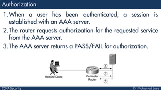 CCNA Security
1.When a user has been authenticated, a session is
established with an AAA server.
2.The router requests authorization for the requested service
from the AAA server.
3.The AAA server returns a PASS/FAIL for authorization.
 