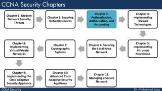 CCNA Security
Chapter 1: Modern
Network Security
Threats
Chapter 2: Securing
Network Devices
Chapter 3:
Authentication,
Authorization, and
Accounting
Chapter 4:
Implementing
Firewall
Technologies
Chapter 5:
Implementing
Intrusion
Prevention
Chapter 6: Securing
the Local-Area
Network
Chapter 7:
Cryptographic
Systems
Chapter 8:
Implementing
Virtual Private
Networks
Chapter 9:
Implementing the
Cisco Adaptive
Security Appliance
Chapter 10:
Advanced Cisco
Adaptive Security
Appliance
Chapter 11:
Managing a Secure
Network
 