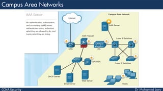 CCNA Security
 