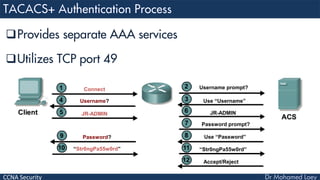 CCNA Security
Provides separate AAA services
Utilizes TCP port 49
Connect Username prompt?
Username? Use “Username”
JR-ADMIN JR-ADMIN
Password?
Password prompt?
“Str0ngPa55w0rd”
Use “Password”
Accept/Reject
“Str0ngPa55w0rd”
 