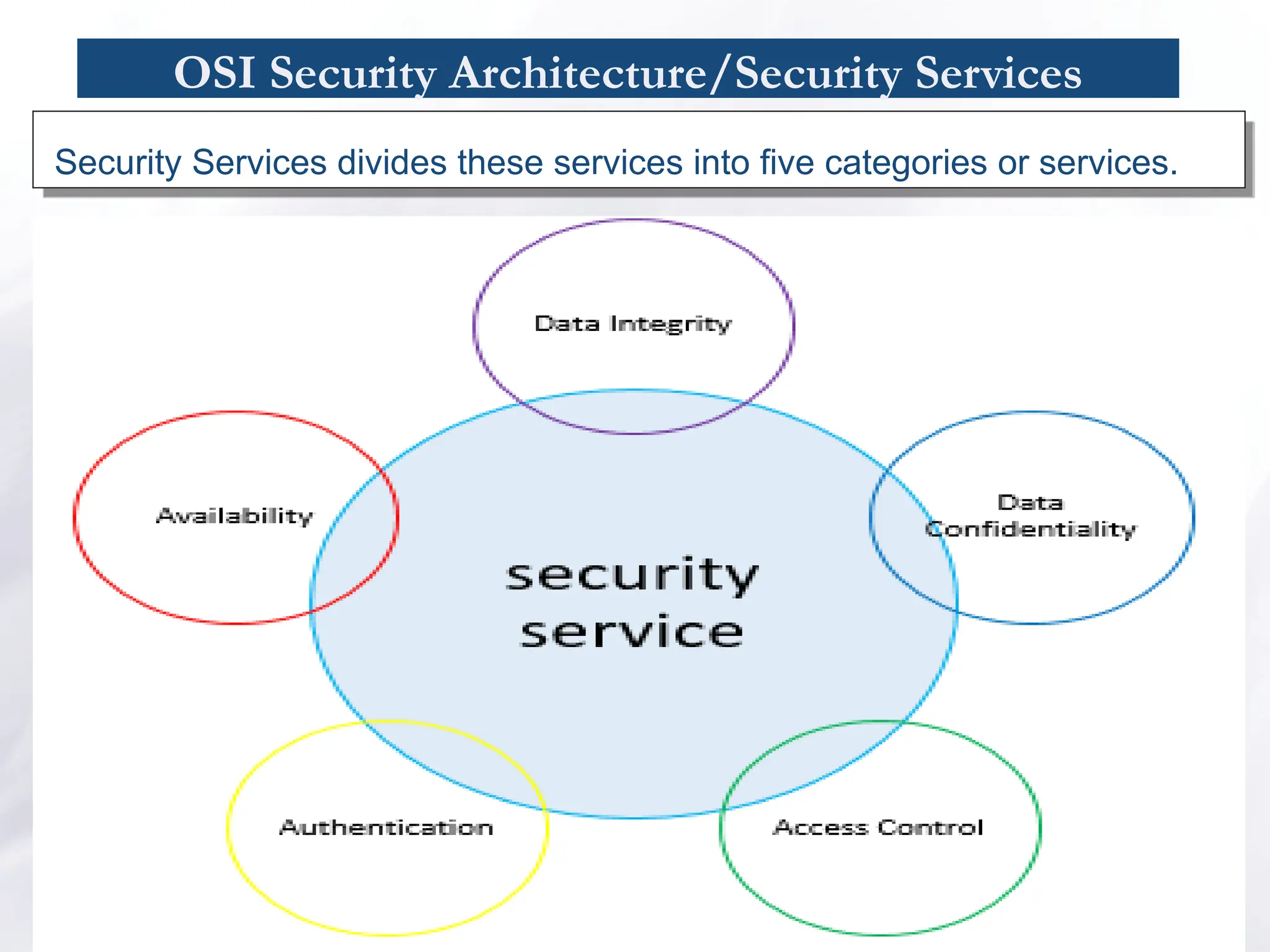OSI Security Architecture/Security Services
Security Services divides these services into five categories or services.
 