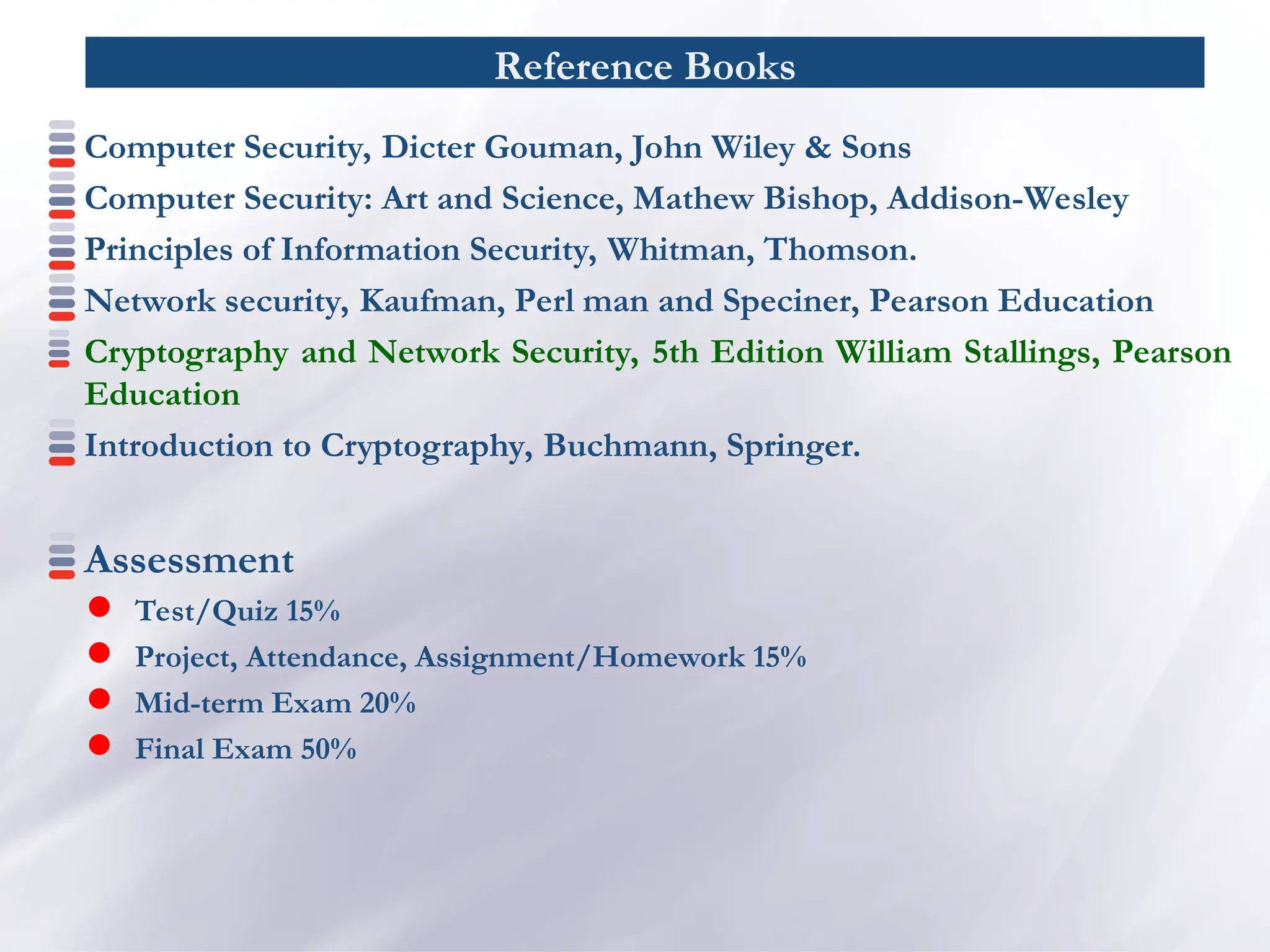 Reference Books
Computer Security, Dicter Gouman, John Wiley & Sons
Computer Security: Art and Science, Mathew Bishop, Addison-Wesley
Principles of Information Security, Whitman, Thomson.
Network security, Kaufman, Perl man and Speciner, Pearson Education
Cryptography and Network Security, 5th Edition William Stallings, Pearson
Education
Introduction to Cryptography, Buchmann, Springer.
Assessment
 Test/Quiz 15%
 Project, Attendance, Assignment/Homework 15%
 Mid-term Exam 20%
 Final Exam 50%
 