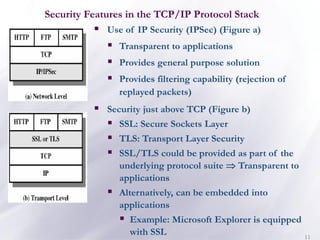11
Security Features in the TCP/IP Protocol Stack
▪ Use of IP Security (IPSec) (Figure a)
▪ Transparent to applications
▪ Provides general purpose solution
▪ Provides filtering capability (rejection of
replayed packets)
▪ Security just above TCP (Figure b)
▪ SSL: Secure Sockets Layer
▪ TLS: Transport Layer Security
▪ SSL/TLS could be provided as part of the
underlying protocol suite  Transparent to
applications
▪ Alternatively, can be embedded into
applications
▪ Example: Microsoft Explorer is equipped
with SSL
 