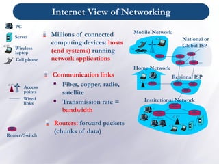 Internet View of Networking
Millions of connected
computing devices: hosts
(end systems) running
network applications
Home Network
Institutional Network
Mobile Network
National or
Global ISP
Regional ISP
Router/Switch
PC
Server
Wireless
laptop
Cell phone
Wired
links
Access
points
Communication links
▪ Fiber, copper, radio,
satellite
▪ Transmission rate =
bandwidth
Routers: forward packets
(chunks of data)
 