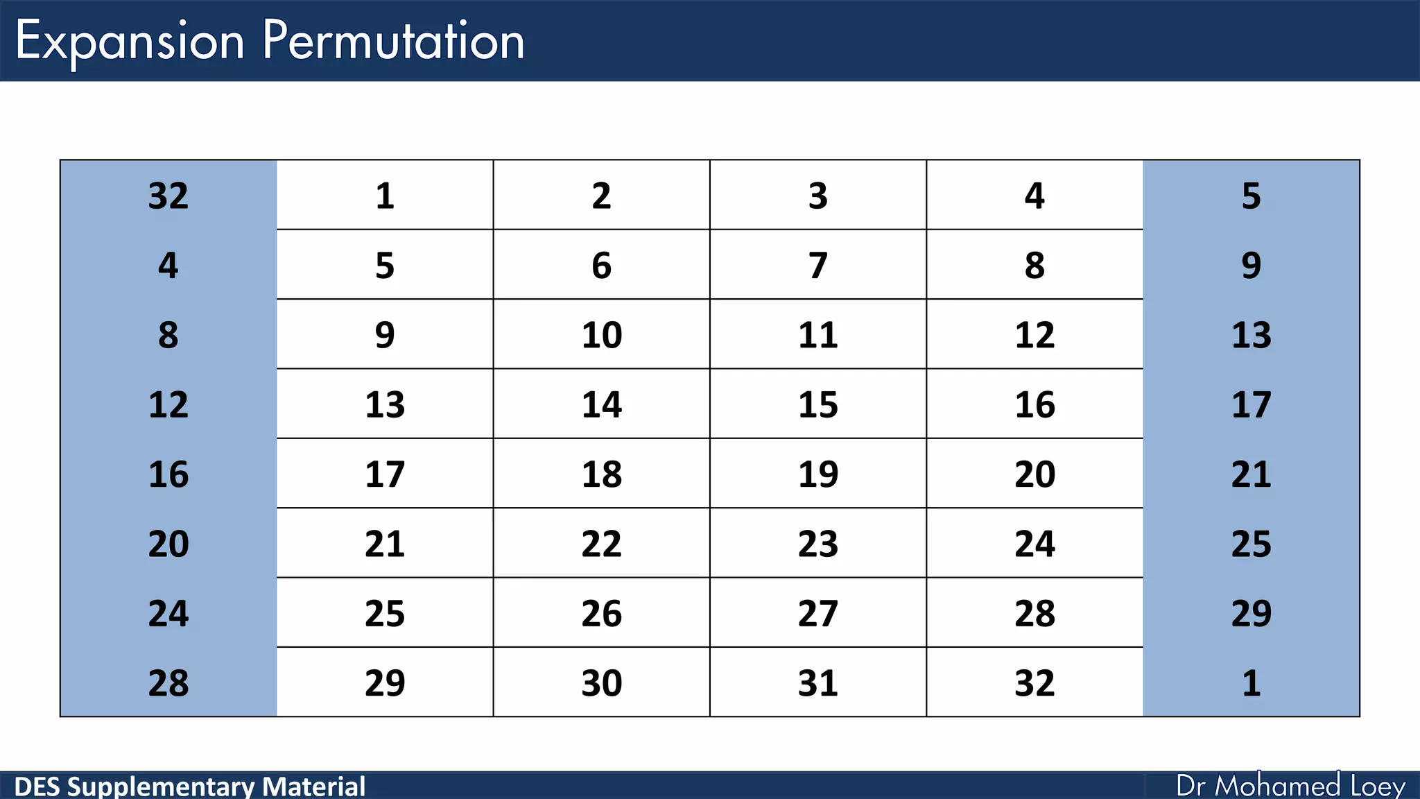 DES Supplementary Material
32 1 2 3 4 5
4 5 6 7 8 9
8 9 10 11 12 13
12 13 14 15 16 17
16 17 18 19 20 21
20 21 22 23 24 25
24 25 26 27 28 29
28 29 30 31 32 1
 