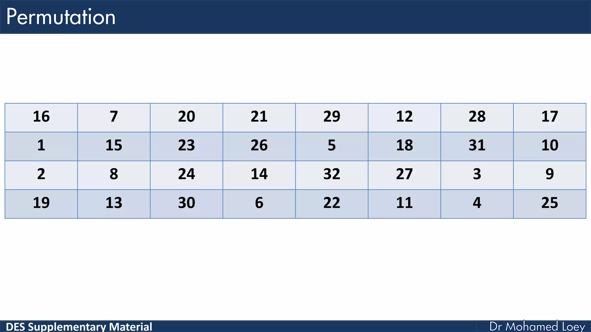 DES Supplementary Material
16 7 20 21 29 12 28 17
1 15 23 26 5 18 31 10
2 8 24 14 32 27 3 9
19 13 30 6 22 11 4 25
 
