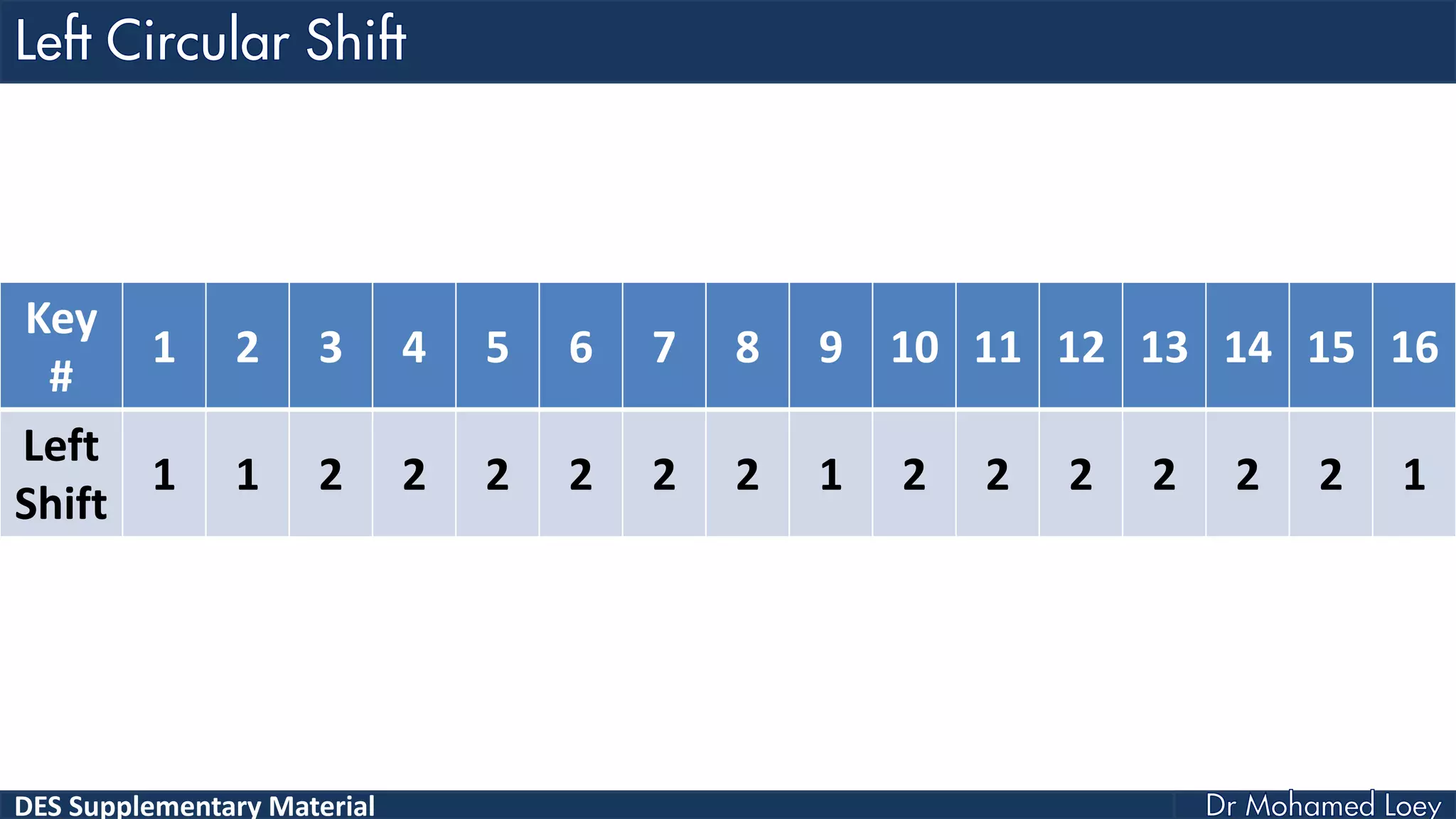DES Supplementary Material
Key
#
1 2 3 4 5 6 7 8 9 10 11 12 13 14 15 16
Left
Shift
1 1 2 2 2 2 2 2 1 2 2 2 2 2 2 1
 