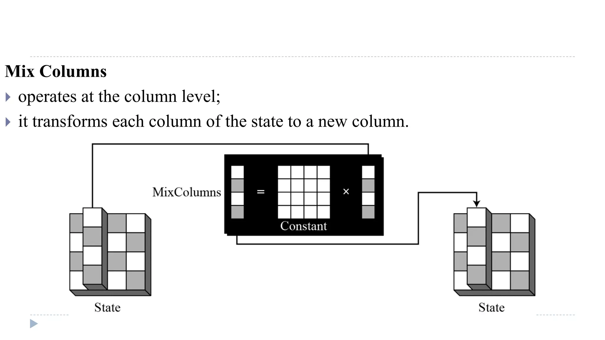 Mix Columns
 operates at the column level;
 it transforms each column of the state to a new column.
 