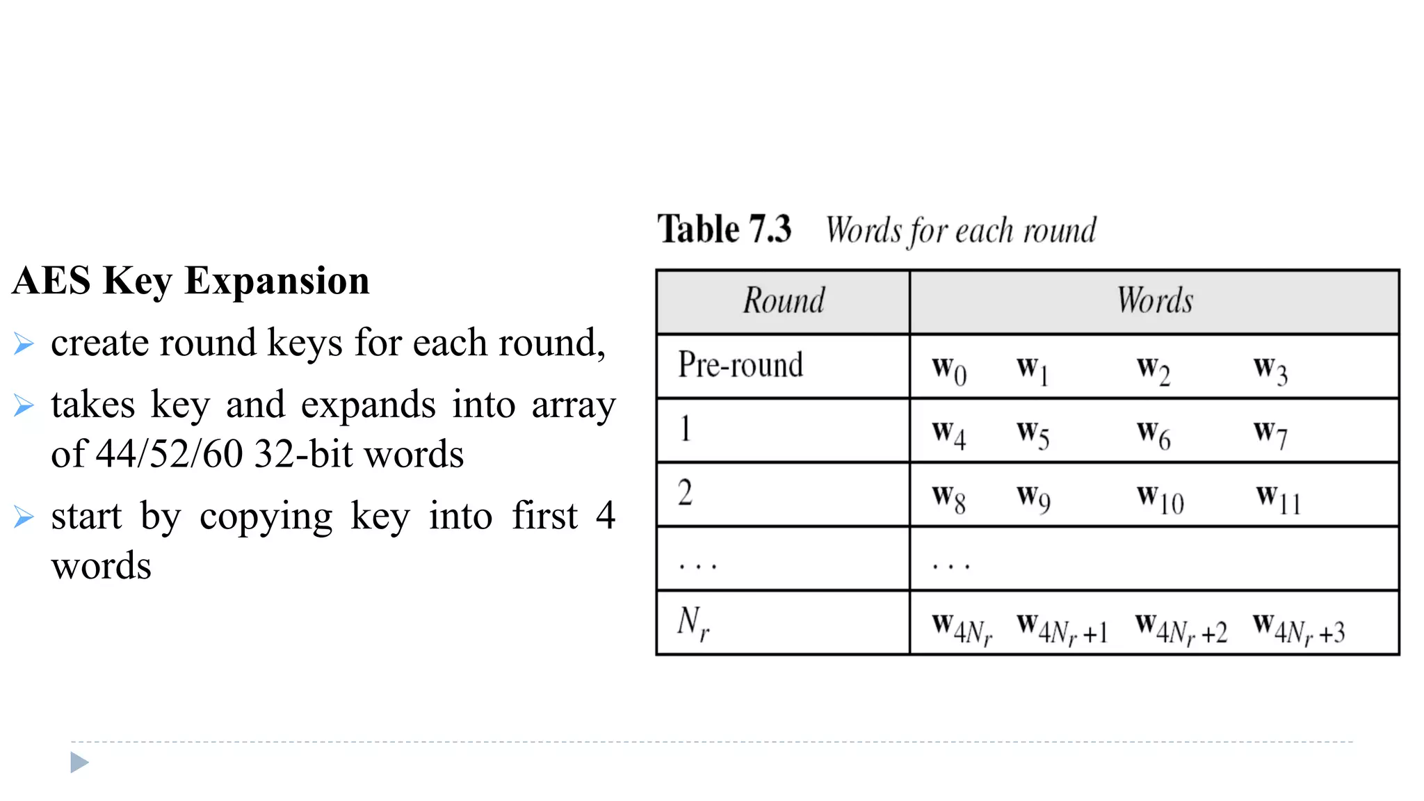 AES Key Expansion
 create round keys for each round,
 takes key and expands into array
of 44/52/60 32-bit words
 start by copying key into first 4
words
 
