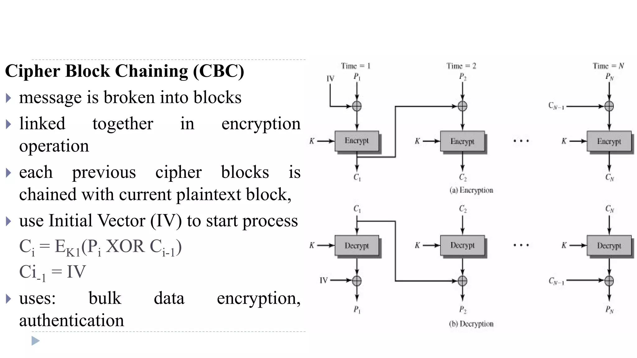 Cipher Block Chaining (CBC)
 message is broken into blocks
 linked together in encryption
operation
 each previous cipher blocks is
chained with current plaintext block,
 use Initial Vector (IV) to start process
Ci = EK1(Pi XOR Ci-1)
Ci-1 = IV
 uses: bulk data encryption,
authentication
 