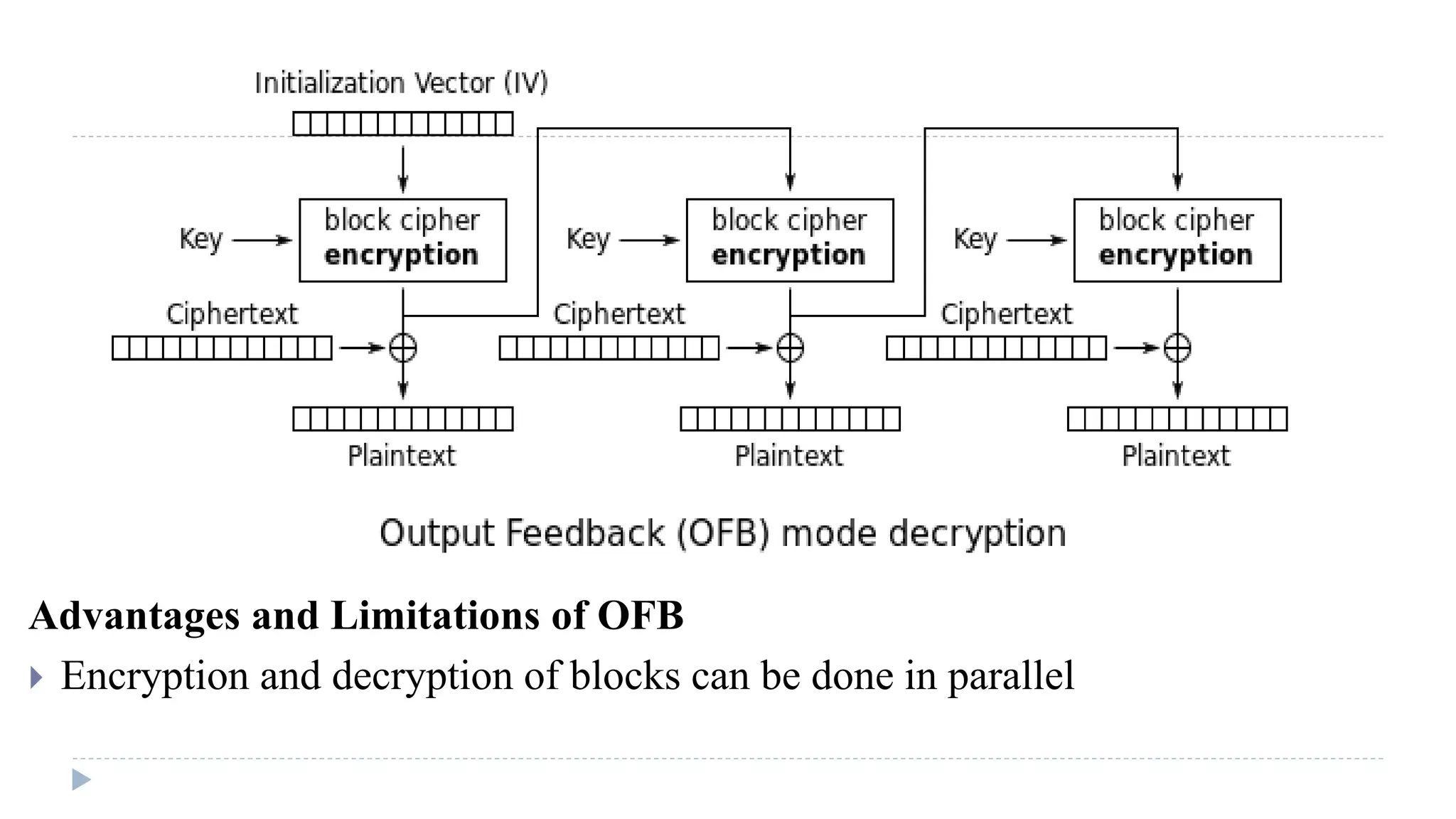 Advantages and Limitations of OFB
 Encryption and decryption of blocks can be done in parallel
 