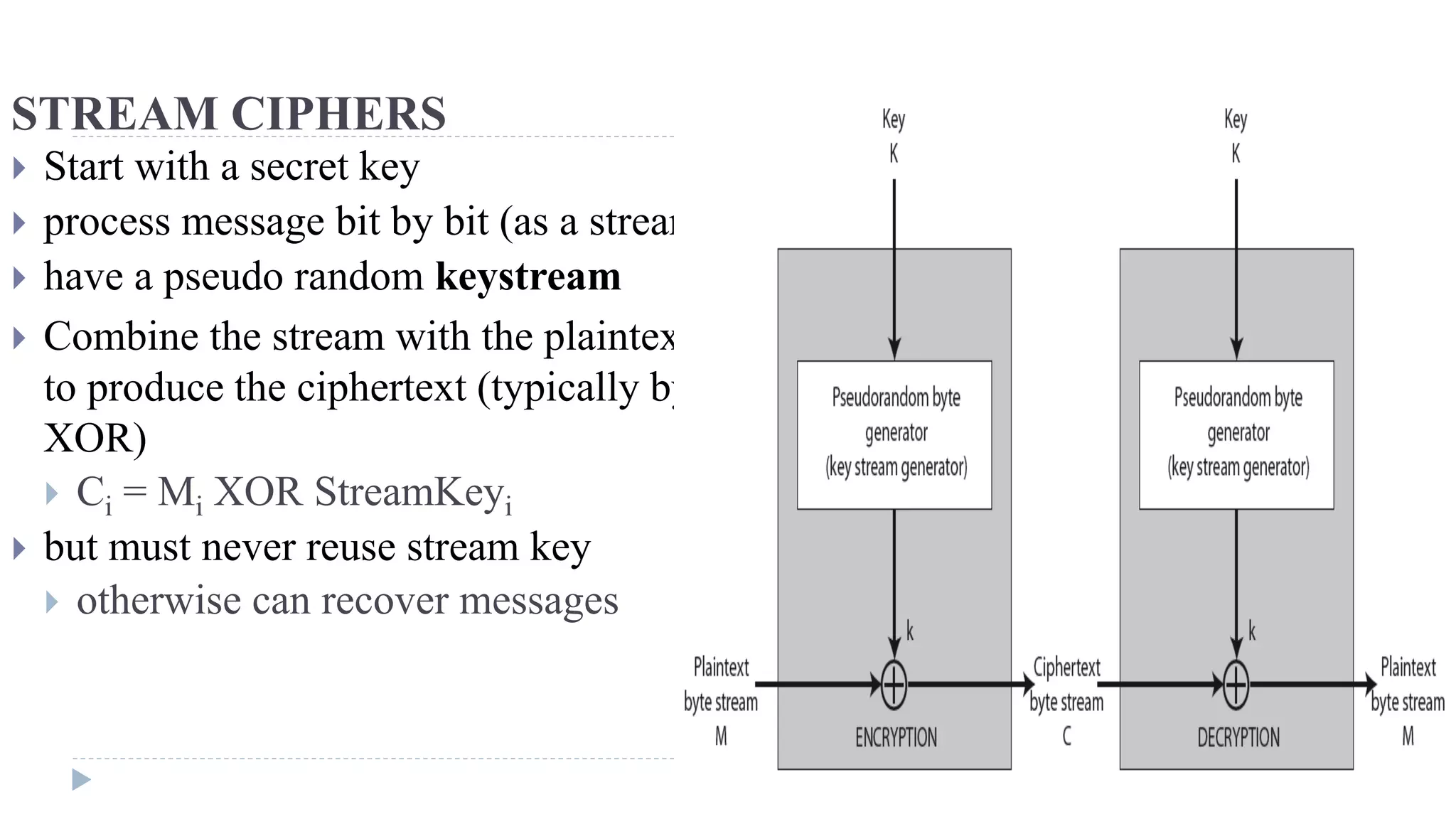 STREAM CIPHERS
 Start with a secret key
 process message bit by bit (as a stream)
 have a pseudo random keystream
 Combine the stream with the plaintext
to produce the ciphertext (typically by
XOR)
 Ci = Mi XOR StreamKeyi
 but must never reuse stream key
 otherwise can recover messages
 