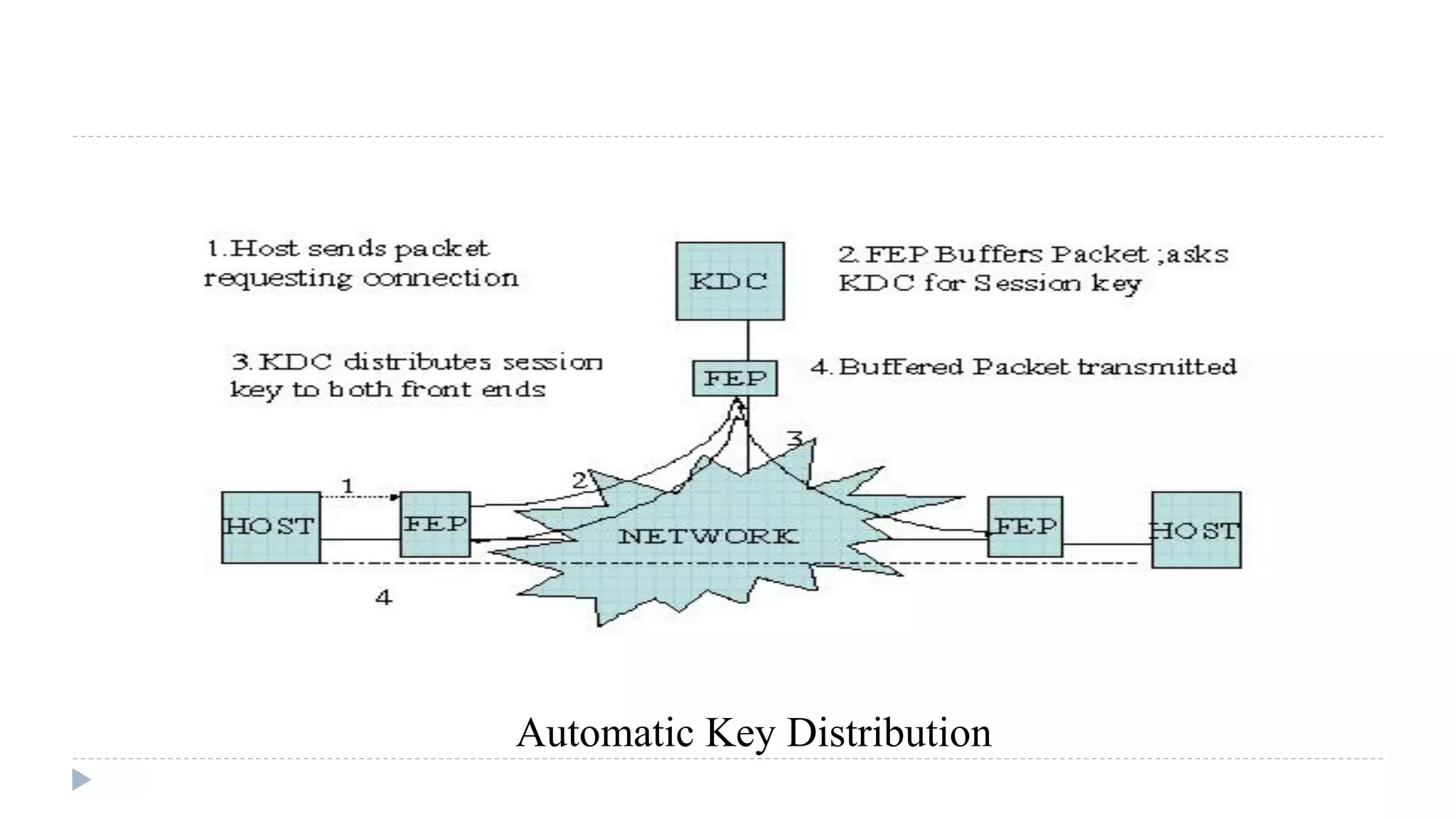 Automatic Key Distribution
 