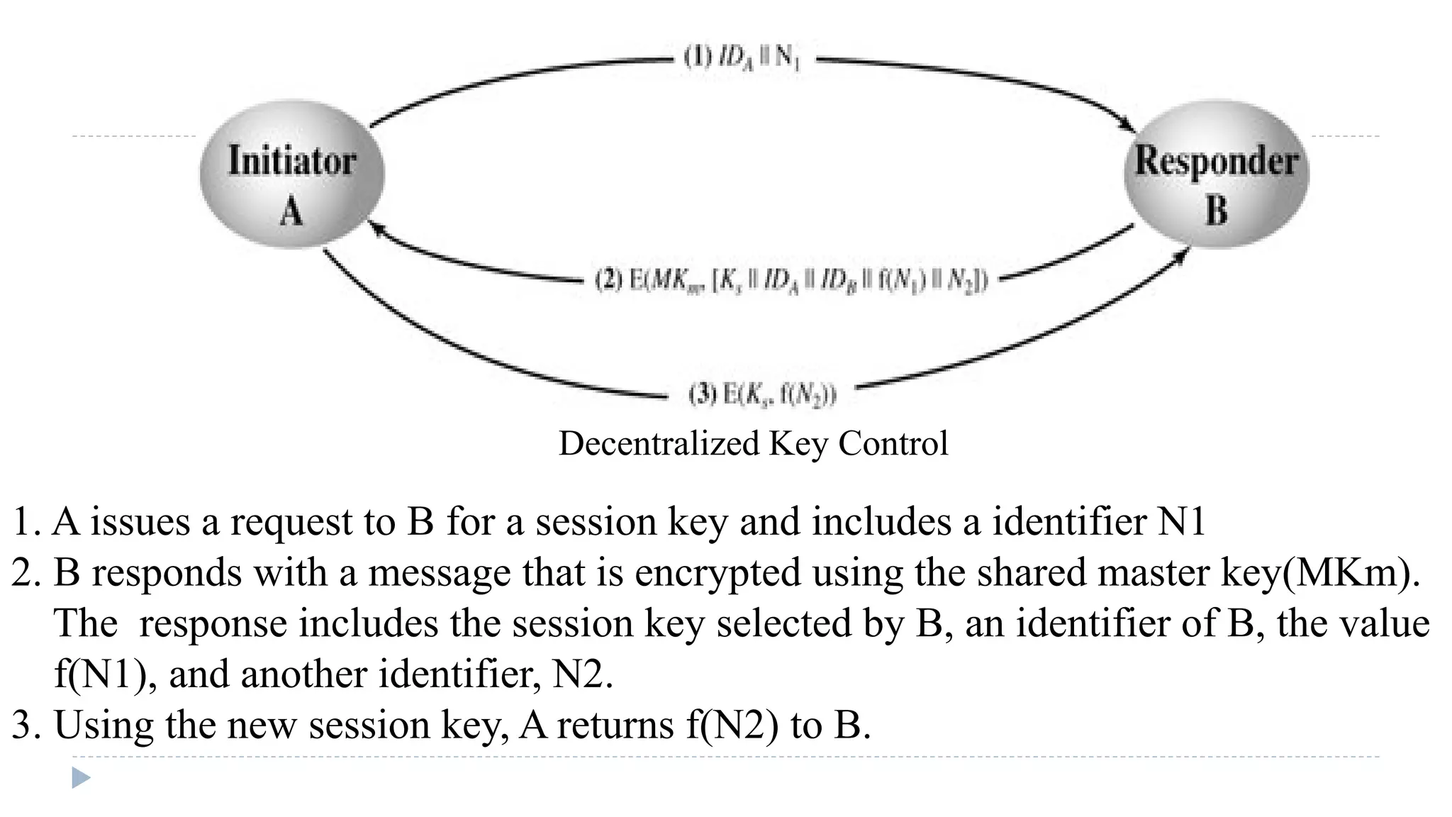 Decentralized Key Control
1. A issues a request to B for a session key and includes a identifier N1
2. B responds with a message that is encrypted using the shared master key(MKm).
The response includes the session key selected by B, an identifier of B, the value
f(N1), and another identifier, N2.
3. Using the new session key, A returns f(N2) to B.
 