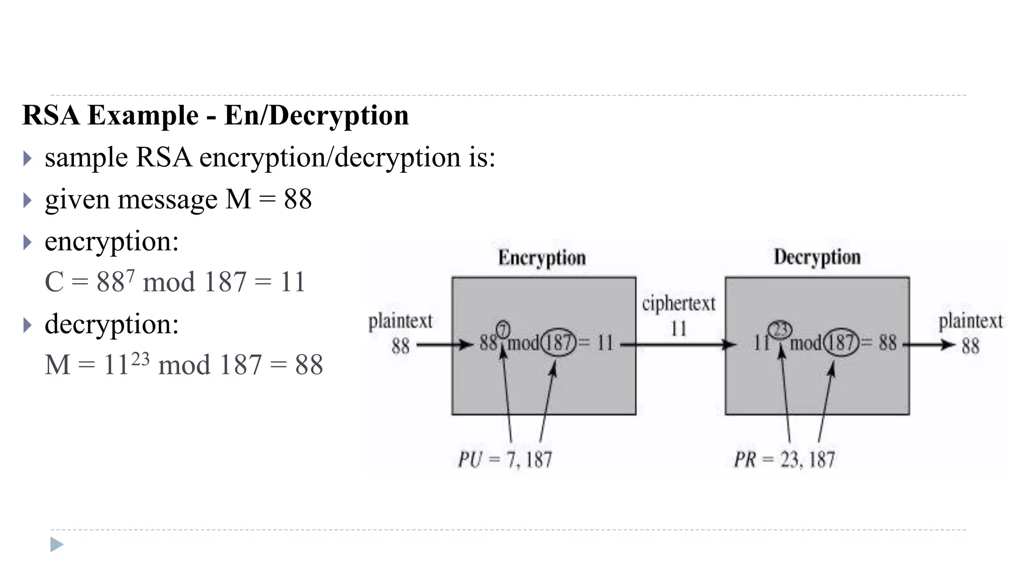 RSA Example - En/Decryption
 sample RSA encryption/decryption is:
 given message M = 88
 encryption:
C = 887 mod 187 = 11
 decryption:
M = 1123 mod 187 = 88
 